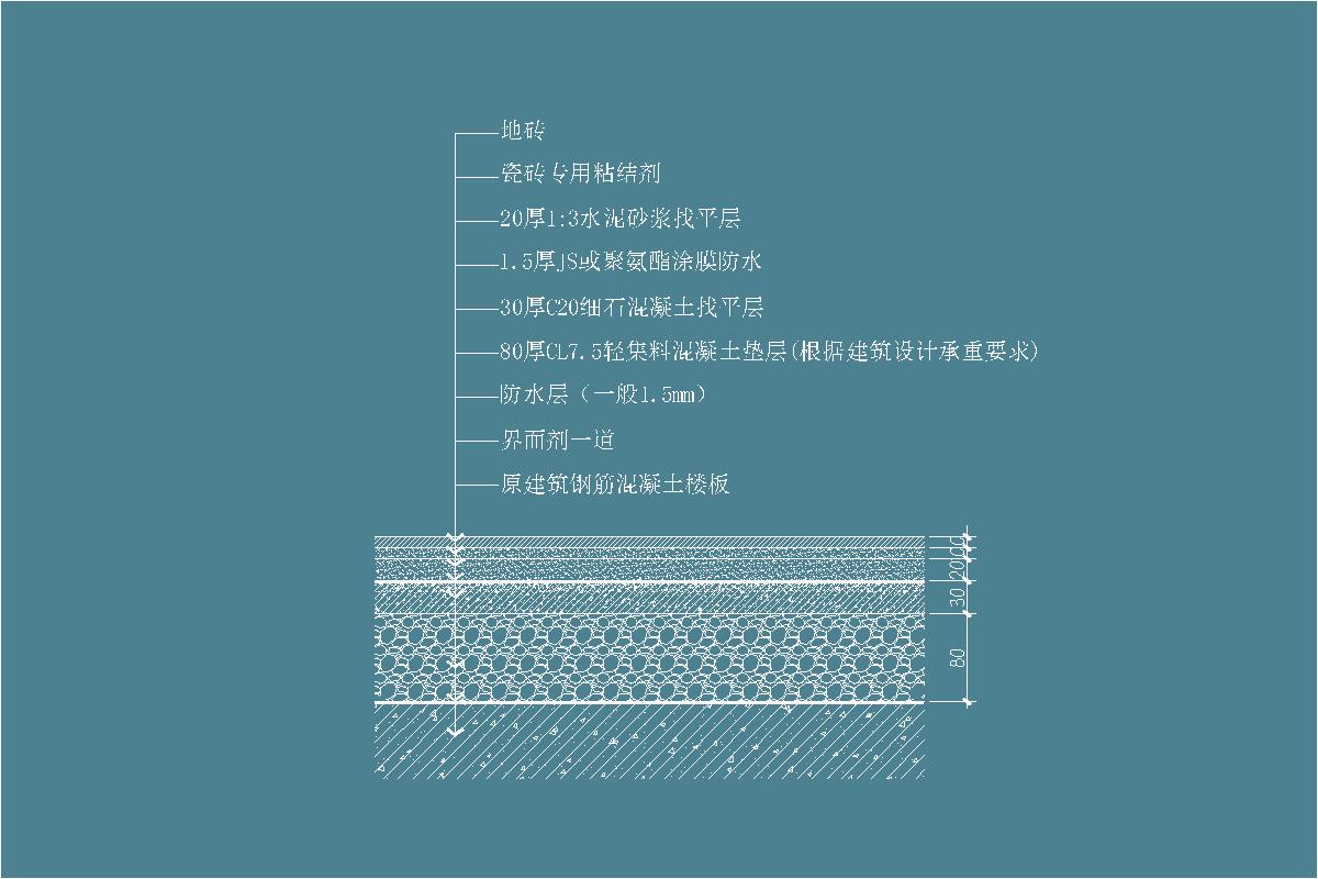 地砖-水泥砂浆-JS-聚氨酯-防水-轻集料-细石混凝土-找平层-钢筋-界面剂-地坪节点剖面详图