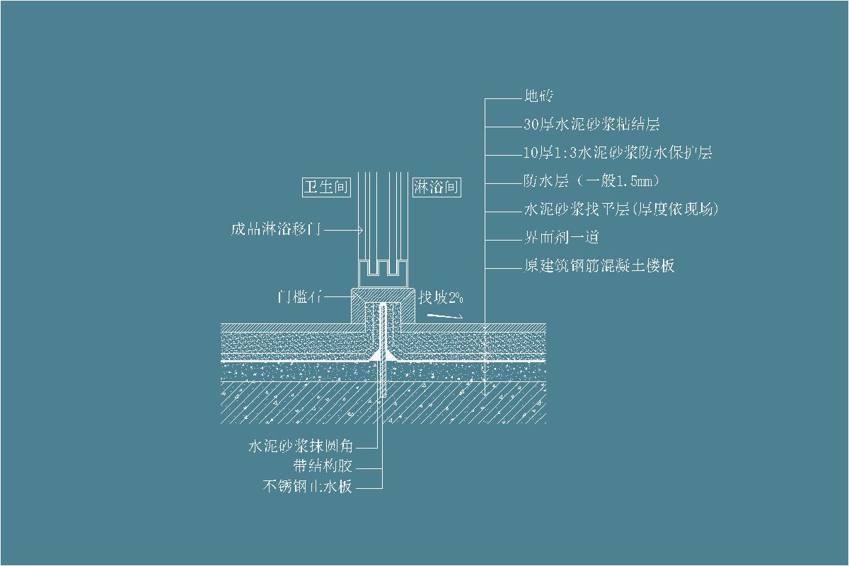 地砖-1:3水泥砂浆-防水层-挡水槛-门槛石-水泥砂浆抹圆角-不锈钢止水板-地坪节点剖面详图