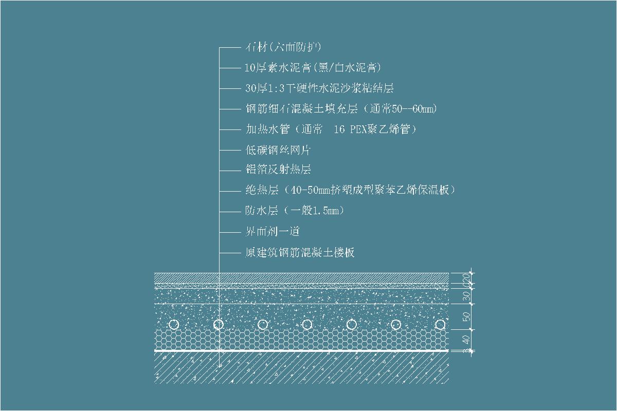 石材-1:3干硬性水泥沙浆-素水泥膏-钢筋细石混凝土-加热水管-低碳钢丝网片-铝箔反射热层-绝热层-防水层-地坪节点剖面详图