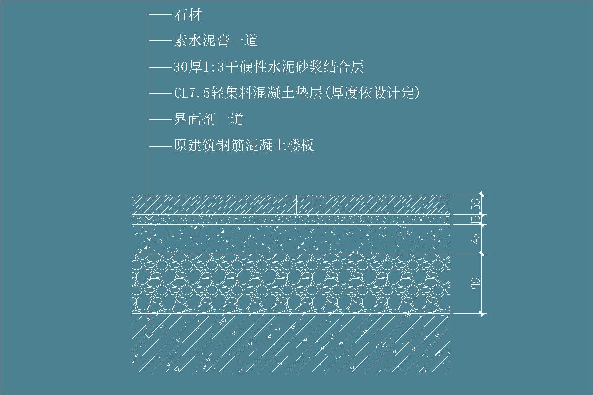 石材-1:3干硬性水泥沙浆-素水泥膏-轻集料混凝土垫层-界面剂-地坪节点剖面详图