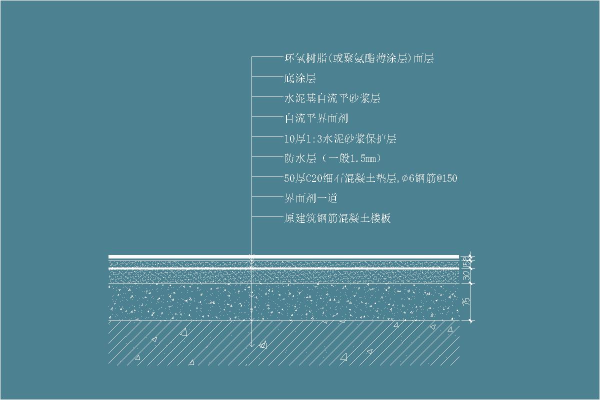 环氧树脂-自流平-聚氨酯薄涂层-底涂层-水泥基自流平砂浆层-1:3水泥砂浆保护层-防水层-C20细石混凝土垫层-∅6钢筋@150-环氧地坪节点剖面详图