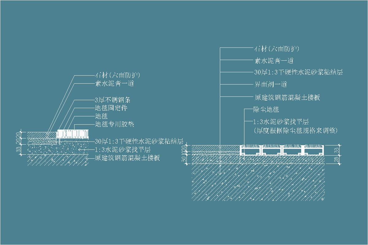 石材-素水泥膏-原地面修补找平层-不锈钢嵌条-地毯固定件-地毯-专用胶垫-1:3水泥砂浆-地坪节点剖面详图