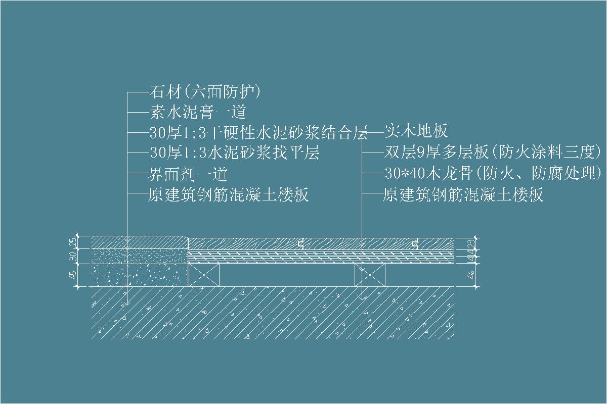 石材-素水泥膏-1:3干硬性水泥砂浆粘结层实木地板-多层板-木龙骨-防火、防腐处理-地坪节点剖面详图