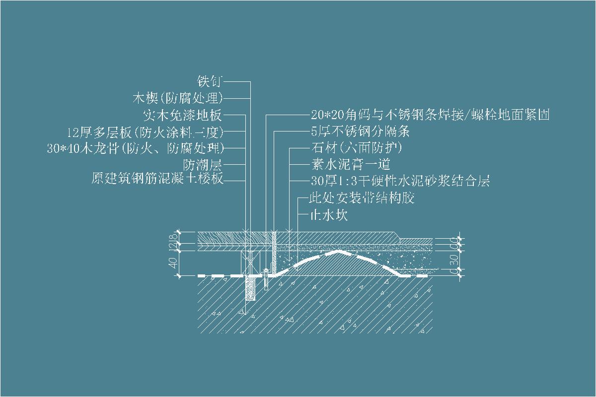 石材-素水泥膏-止水坎-结构胶-1:3干硬性水泥砂浆粘结层-角码与不锈钢条焊接/螺栓地面紧固-实木免漆地板-多层板-木龙骨-防潮层-地坪节点剖面详图