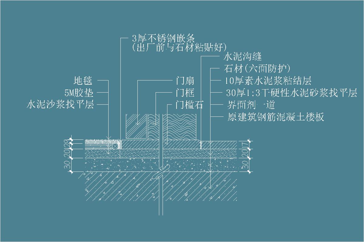 石材-石材专业粘结剂-1:3水泥沙浆找平层-不锈钢嵌条-地毯-5M胶垫-粘结层-门槛石-地坪节点剖面详图