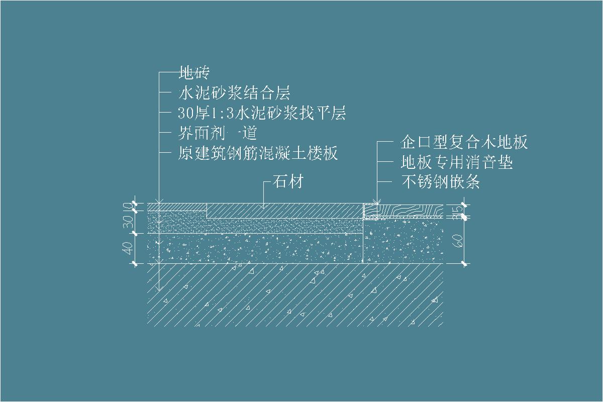 石材-地砖–不锈钢嵌条-企口型复合地板-地板专用消音垫-水泥砂浆结合层-门槛石-地坪节点剖面详图
